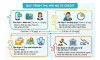 FE Credit đòi nợ như thế nào? Quy trình thực tế & Cách xử lý đúng luật 2026